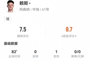赖斯本场1助攻+4关键传球 3解围2拦截+3对抗3成功 获评7.5分