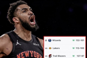 不得了！尼克斯七连胜净胜分合计173&场均赢24.7分 创队史新纪录