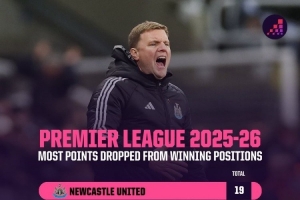 纽卡本赛季英超领先情况下丢19分是同期最多，切尔西丢15分