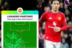 利桑德罗本场完成103次成功传球，创本赛季英超曼联球员纪录