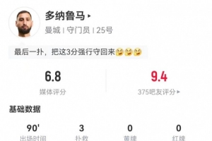 最后时刻神扑！多纳鲁马本场3次扑救+25长传11成功 获评6.8分